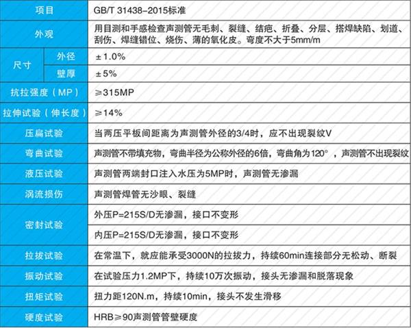 三明钳压式声测管产品性能参数